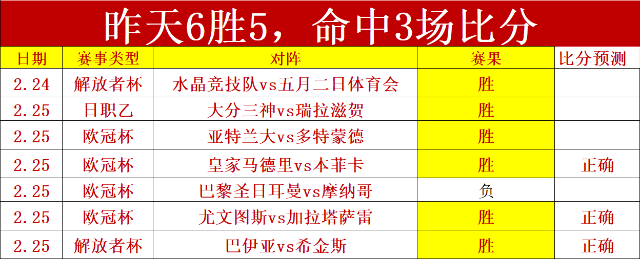 阿甲霸主,连胜狂飙,历史交锋优,必赢电子,必赢电子官网,中国必赢电子,必赢电子入口