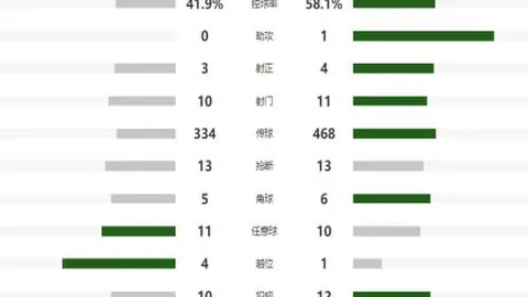 “阿森纳追求锋线目标估值过高，若执掌帅印定签德拉普”
